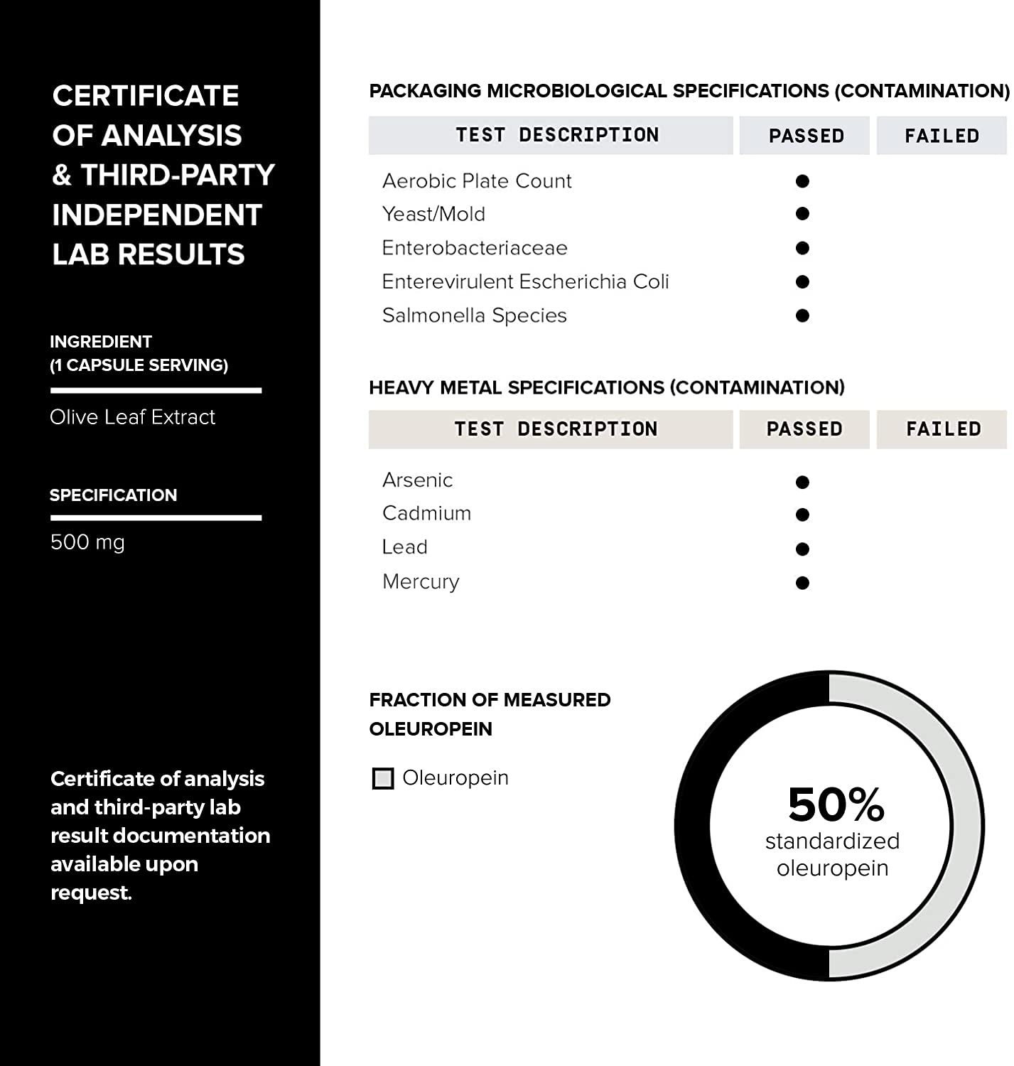Close up of the independent third party laboratory testing statement on Toniiq packaging