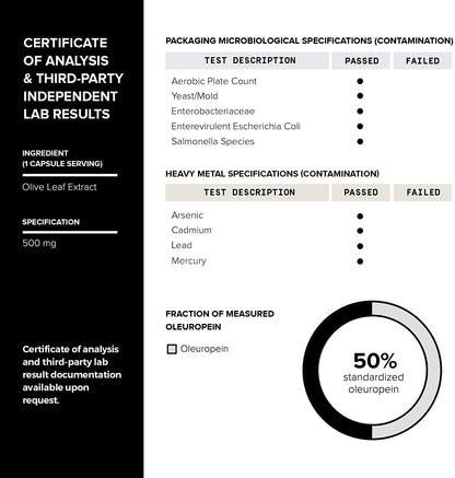 Close up of the independent third party laboratory testing statement on Toniiq packaging