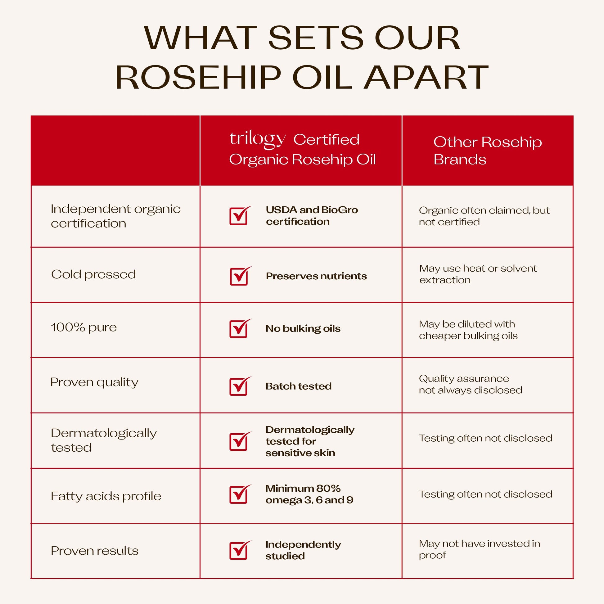 Imported Trilogy pure rosehip oil for stretch marks and anti aging care