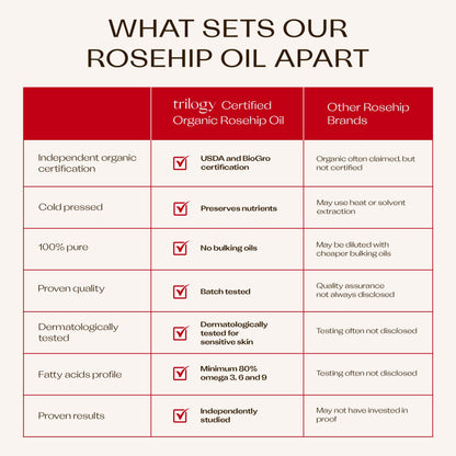 Imported Trilogy pure rosehip oil for stretch marks and anti aging care
