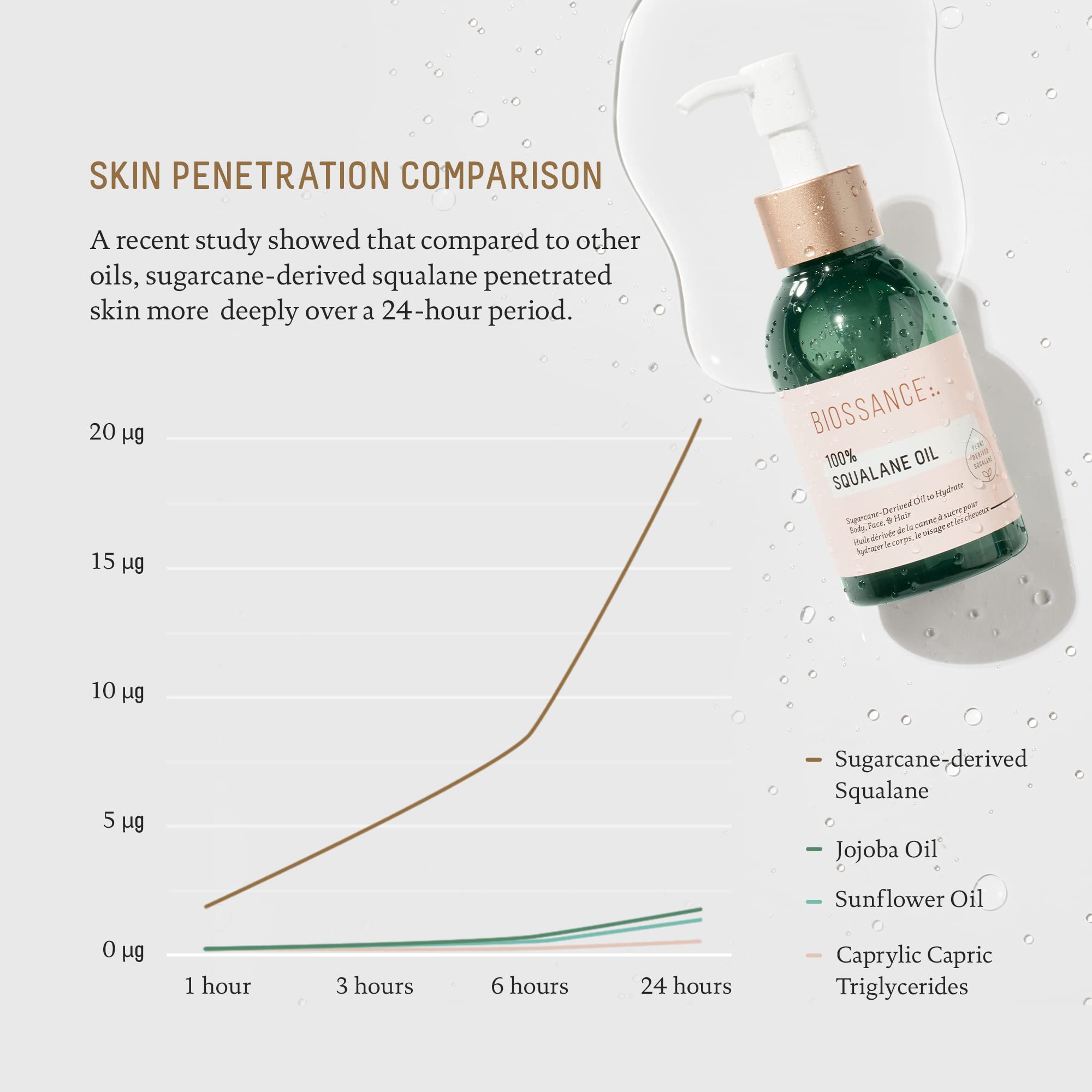Authentic imported USA skincare pure squalane oil packaging details