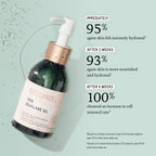 Fast absorbing body moisturizer fluid consistency