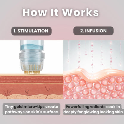 Side view of Glov Beauty micro needle device containing anti aging peptide fluid