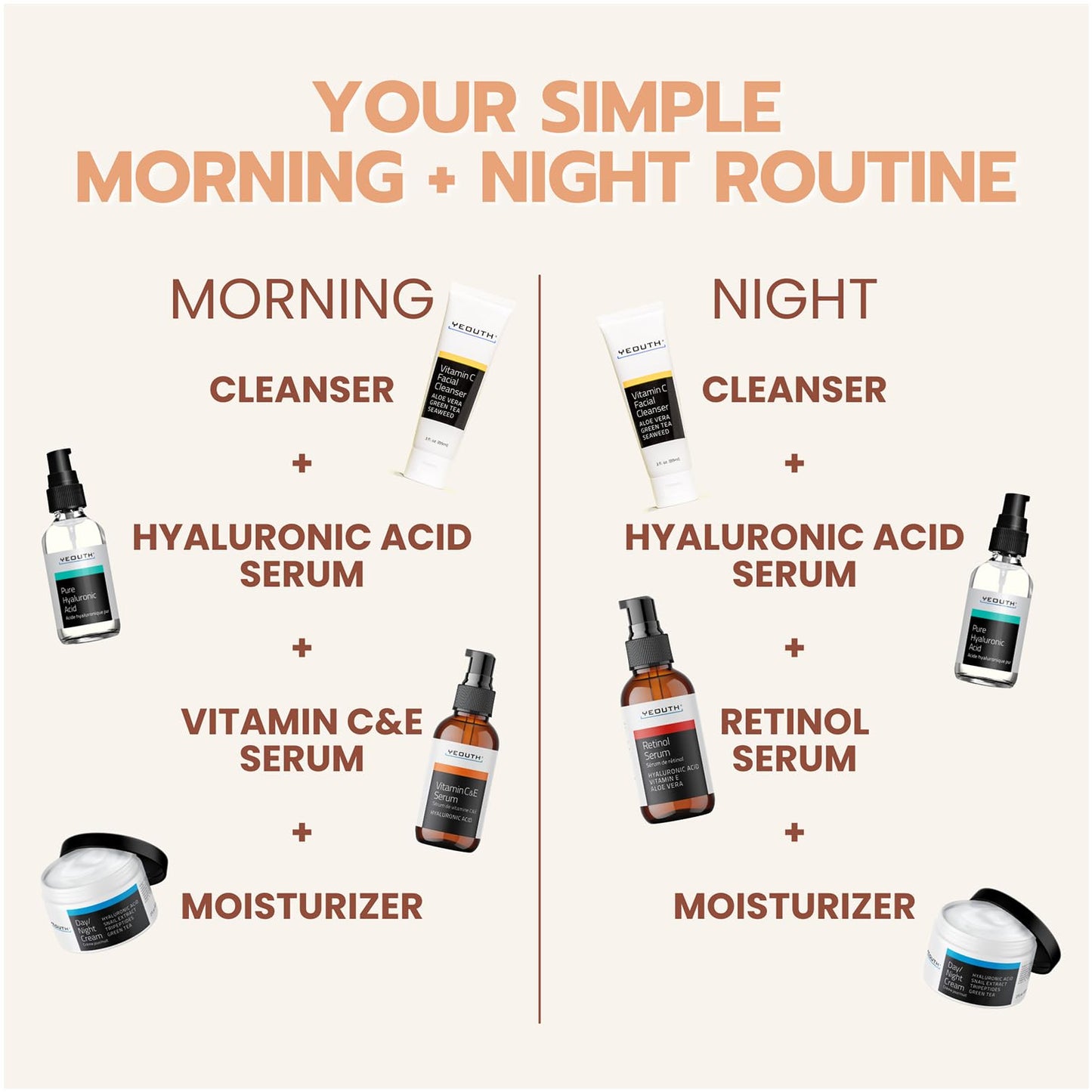 YEOUTH three piece face serum kit placed together on a clean background.