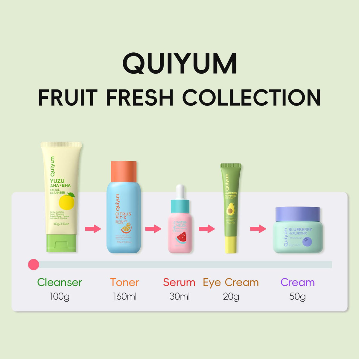 QUIYUM 5-piece skincare gift box arrangement