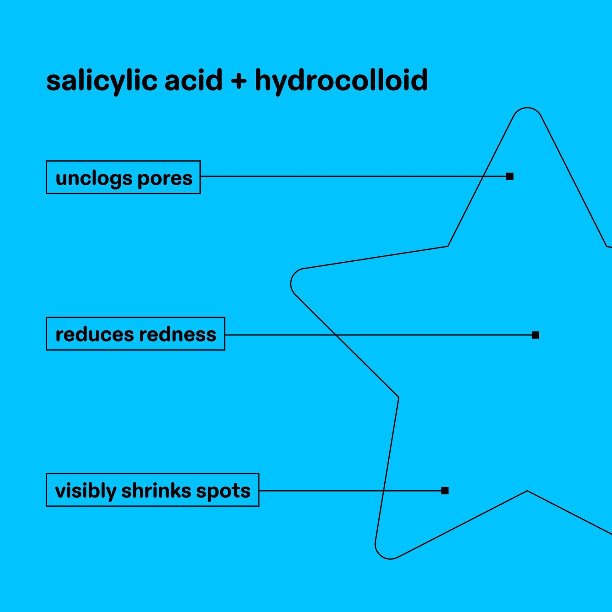 Vegan and cruelty free hydrocolloid patches for oily and sensitive skin types