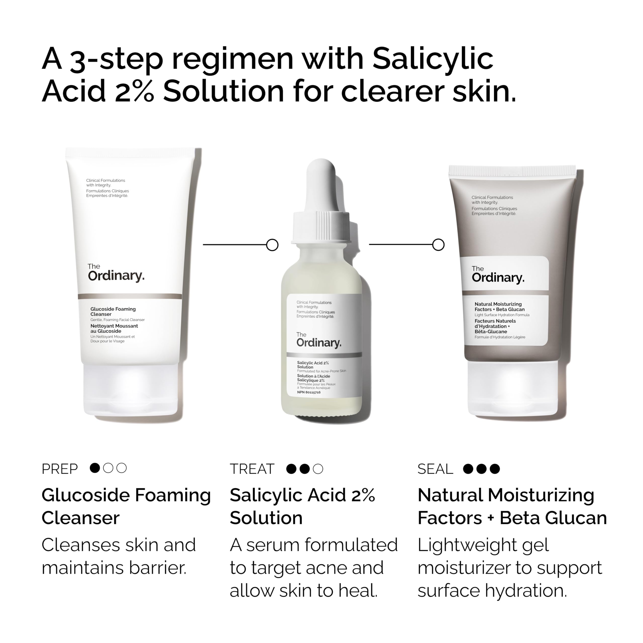 The Ordinary Acne Kit featuring cleanser, salicylic acid serum, and beta glucan moisturizer bottles.