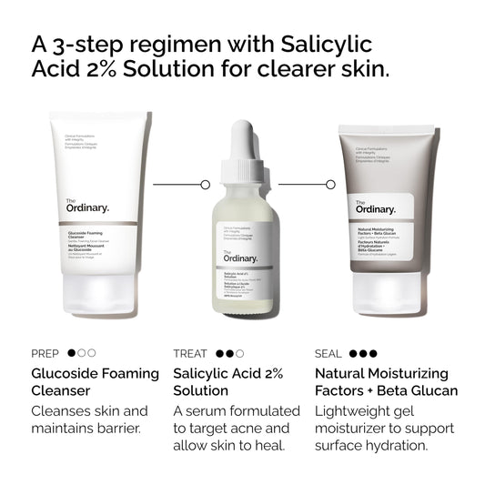 The Ordinary Acne Kit featuring cleanser, salicylic acid serum, and beta glucan moisturizer bottles.