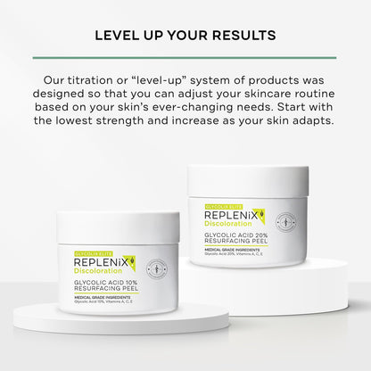 Replenix alpha hydroxy acid resurfacing skin peel jar showing authentic import details for skincare routines