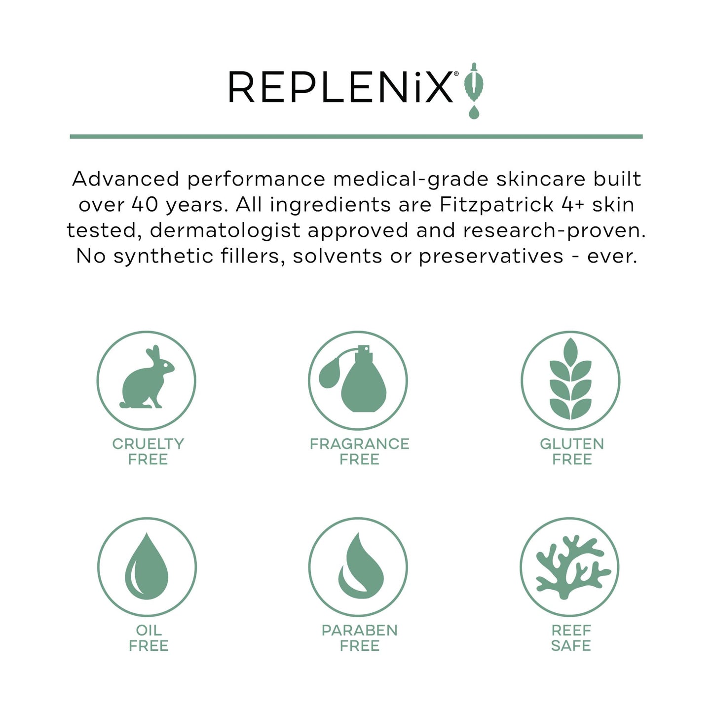 Replenix medical grade exfoliating facial peel jar showcasing ingredients like witch hazel and coenzyme Q10