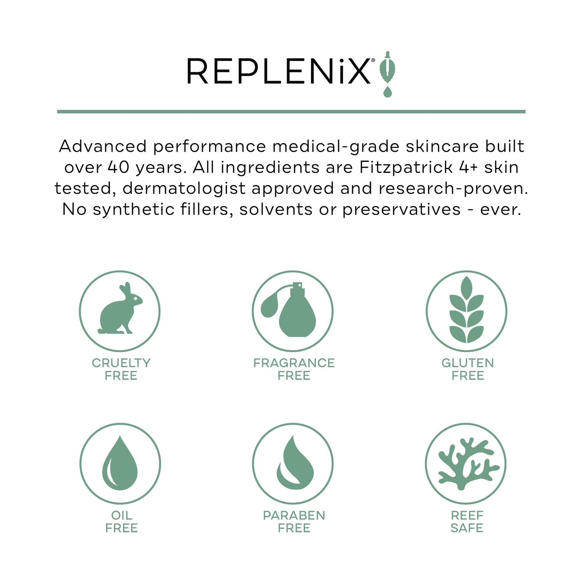Replenix medical grade exfoliating facial peel jar showcasing ingredients like witch hazel and coenzyme Q10