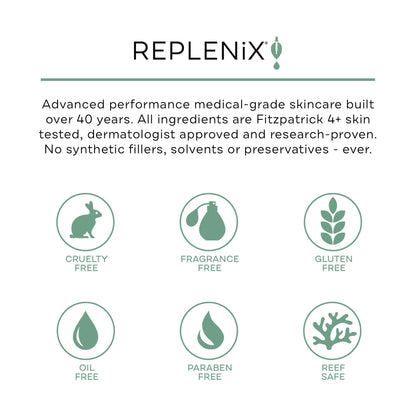 Replenix medical grade exfoliating facial peel jar showcasing ingredients like witch hazel and coenzyme Q10
