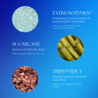 iS CLINICAL Active Peel System texture and application sample