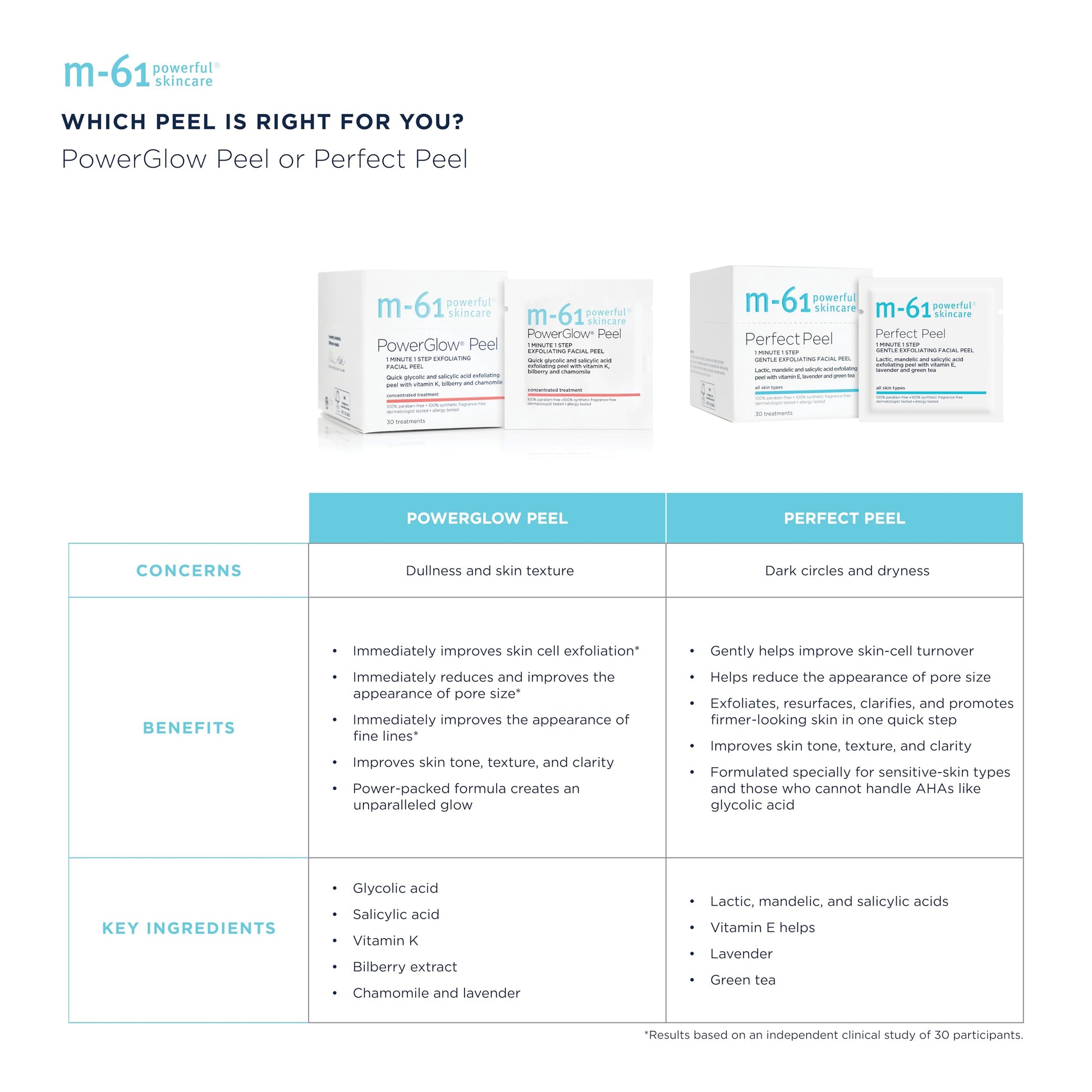 M-61 pore refining and skin firming facial peel instructions back view