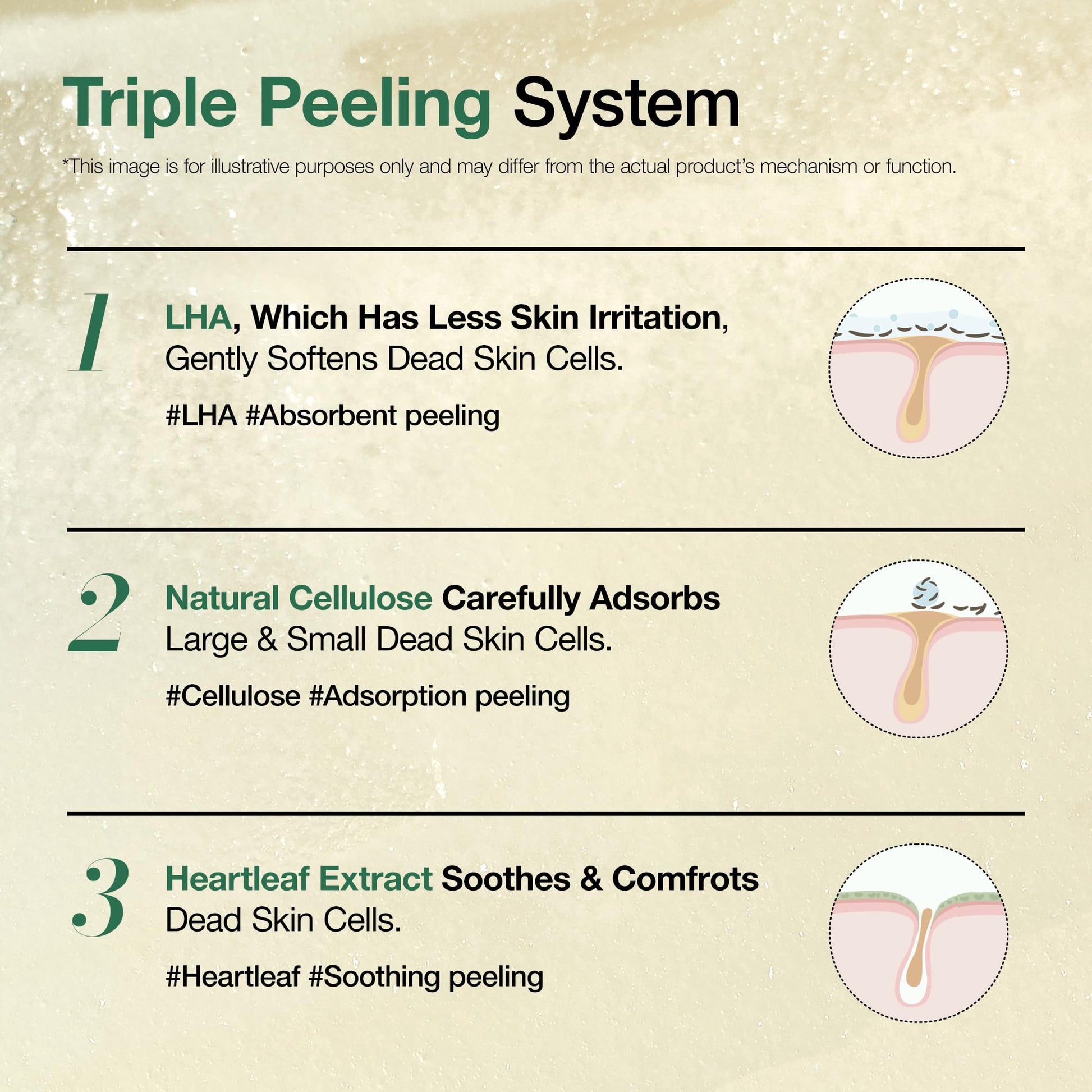 Anua Heartleaf LHA Moisture Peeling Gel ingredients list and packaging.