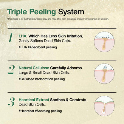 Anua Heartleaf LHA Moisture Peeling Gel ingredients list and packaging.