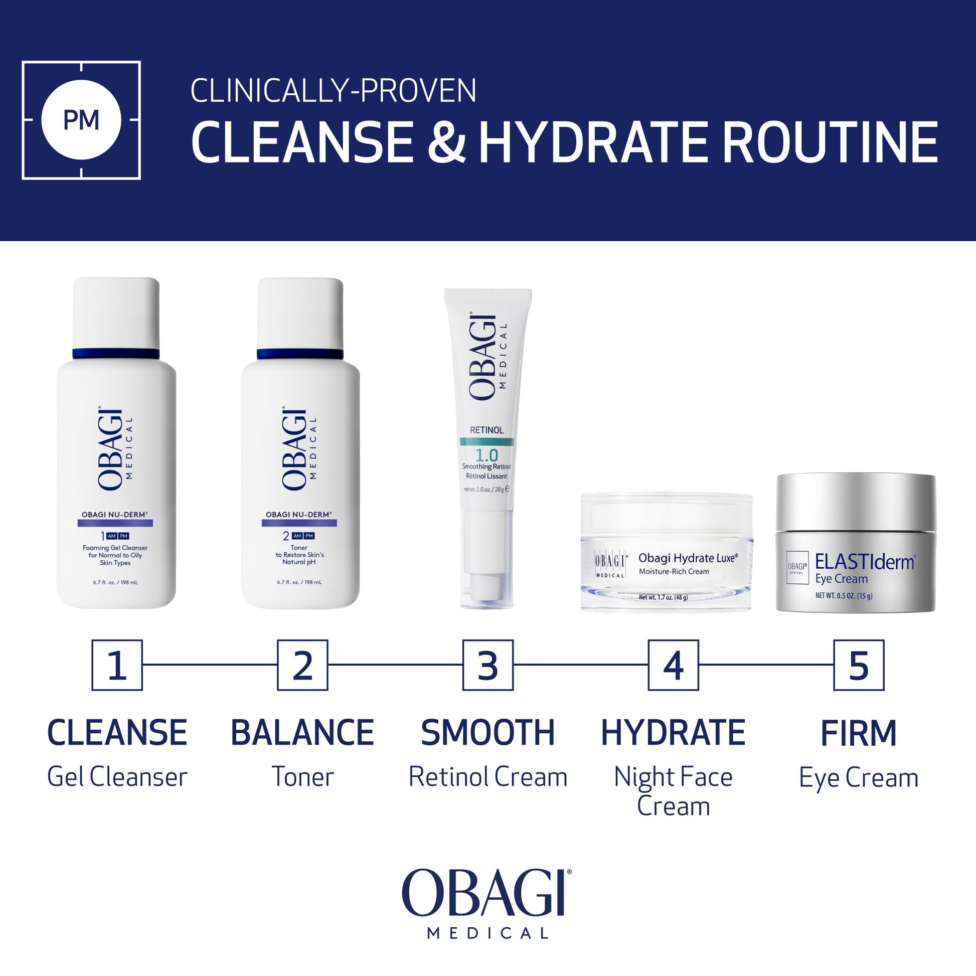 Texture of Obagi Medical foaming gel cleanser