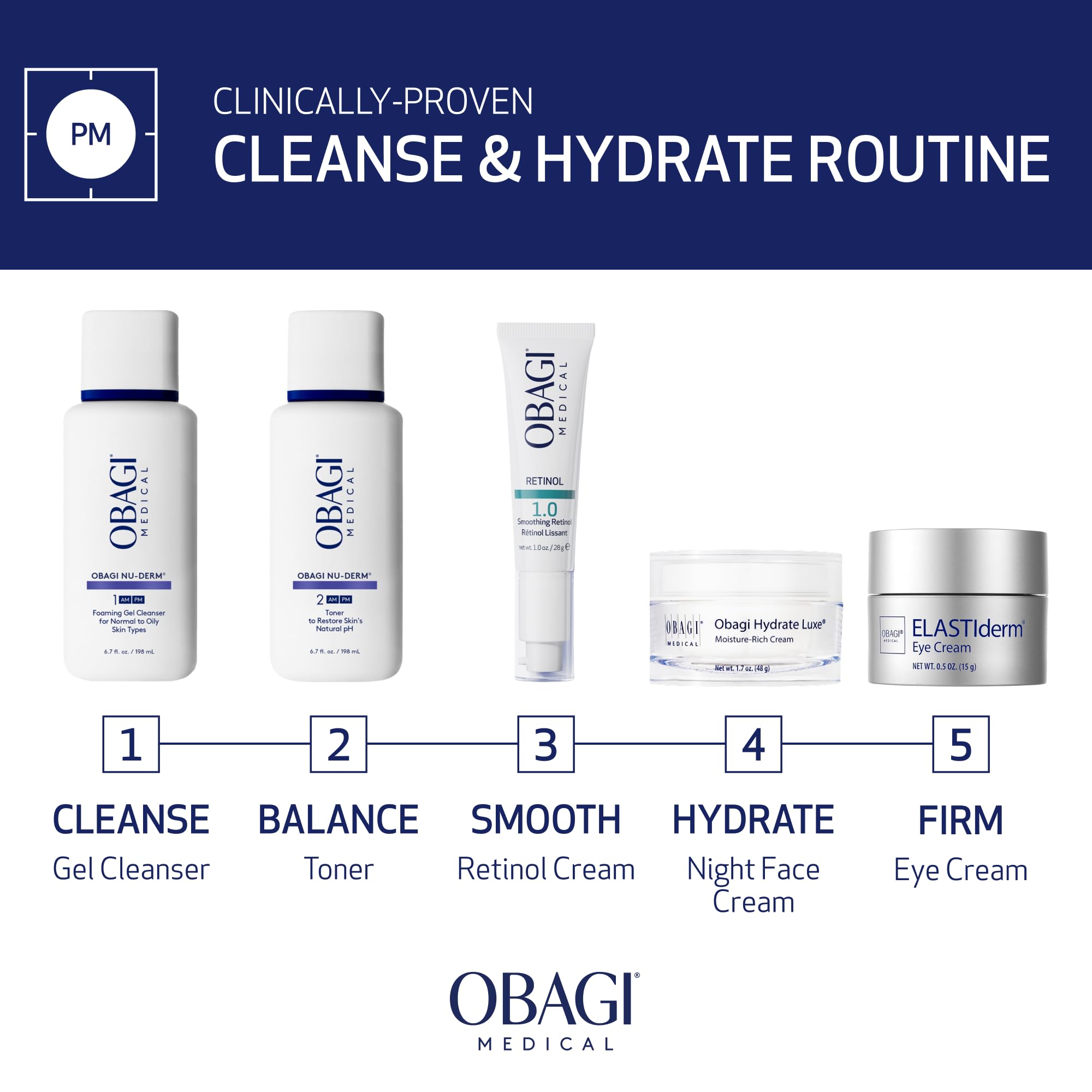 Texture of Obagi Medical foaming gel cleanser