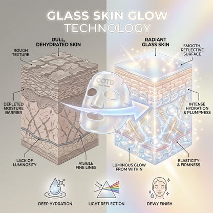 Side view of OOTD collagen sheet mask box showing details