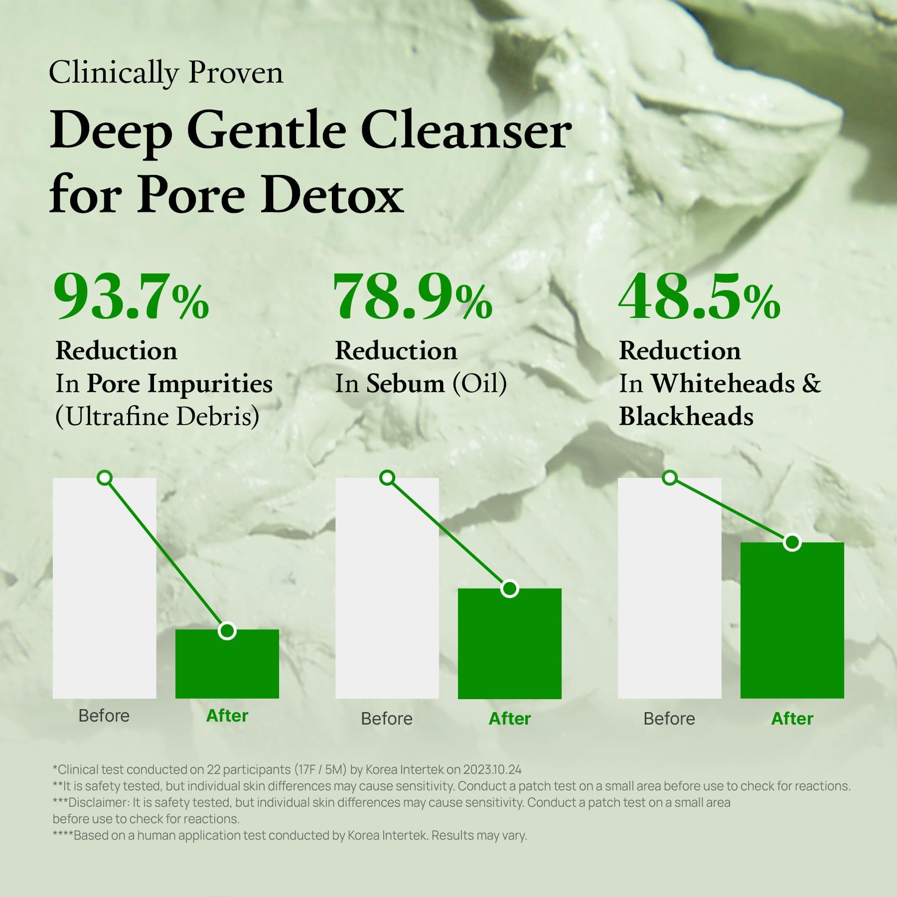 Fully Green Tomato Clay Mask Cleanser application on skin