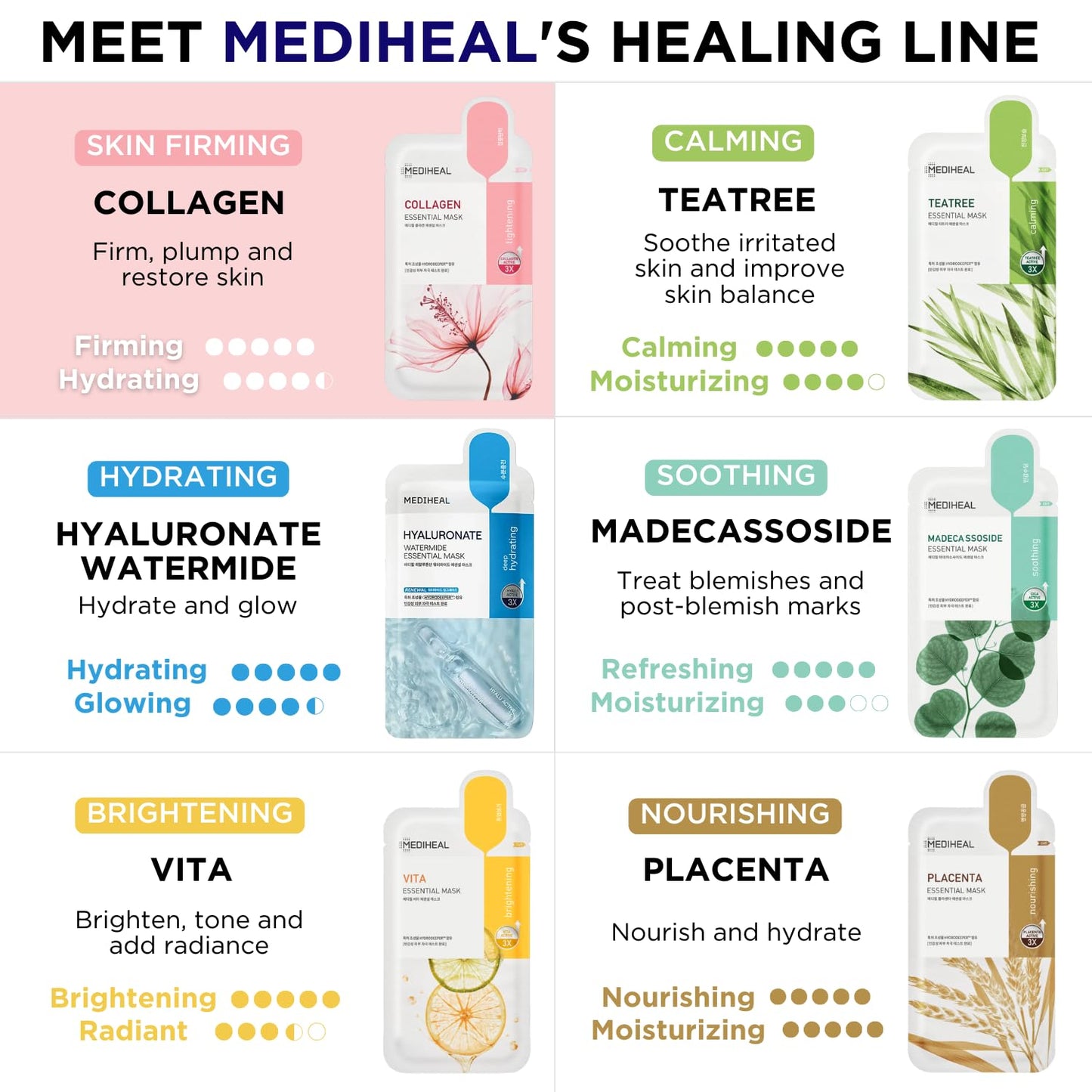 Mediheal Collagen Essential Mask for firming and hydrating