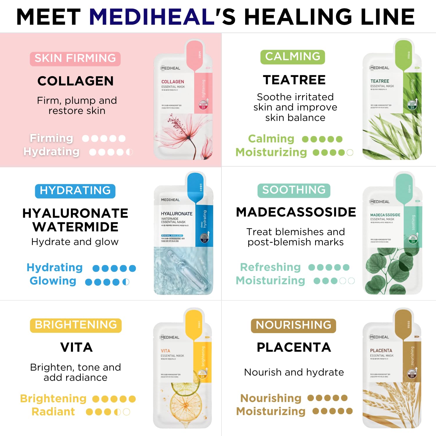 Mediheal Collagen Essential Mask for firming and hydrating