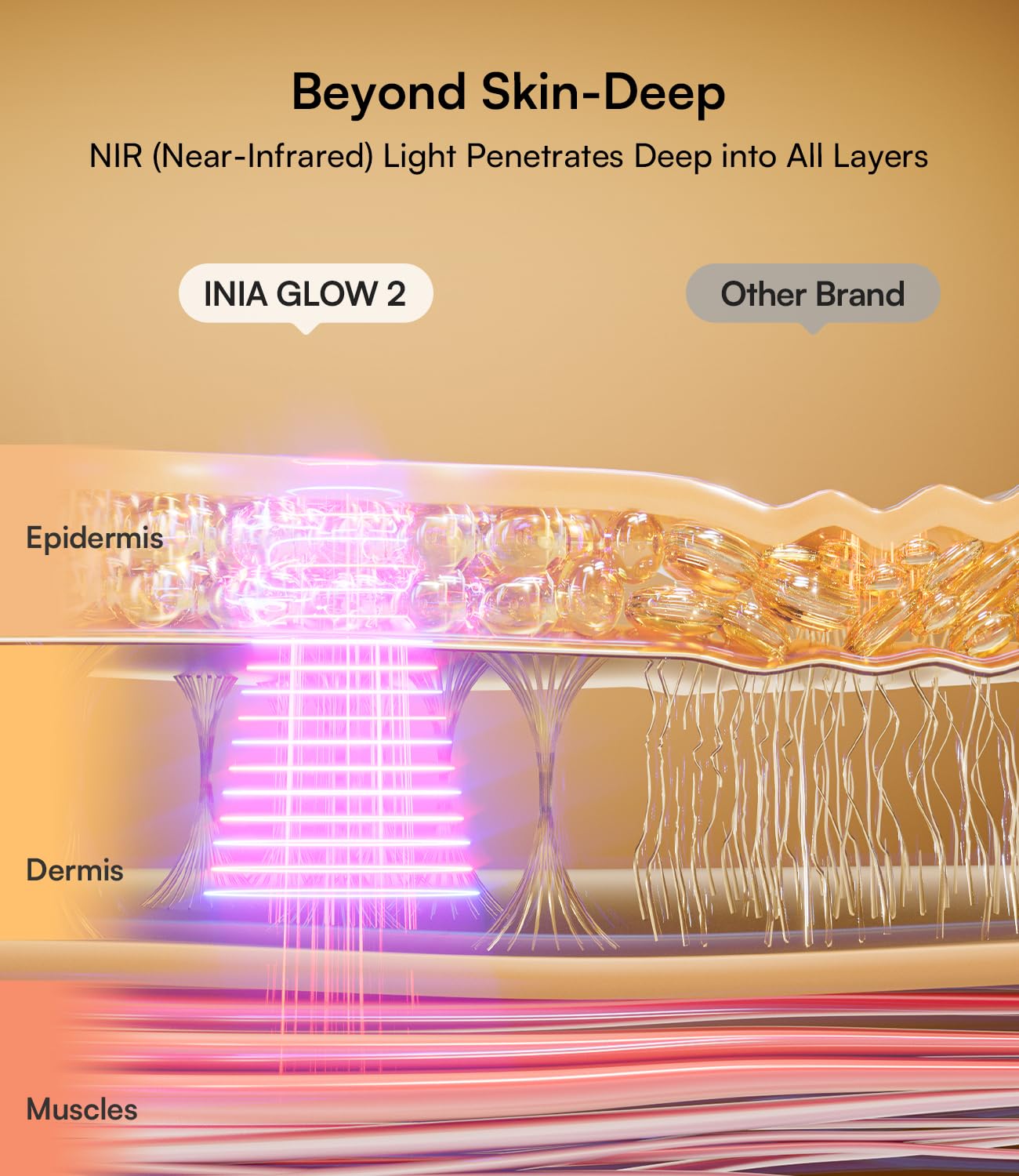 Side profile of Inia red light therapy mask on model