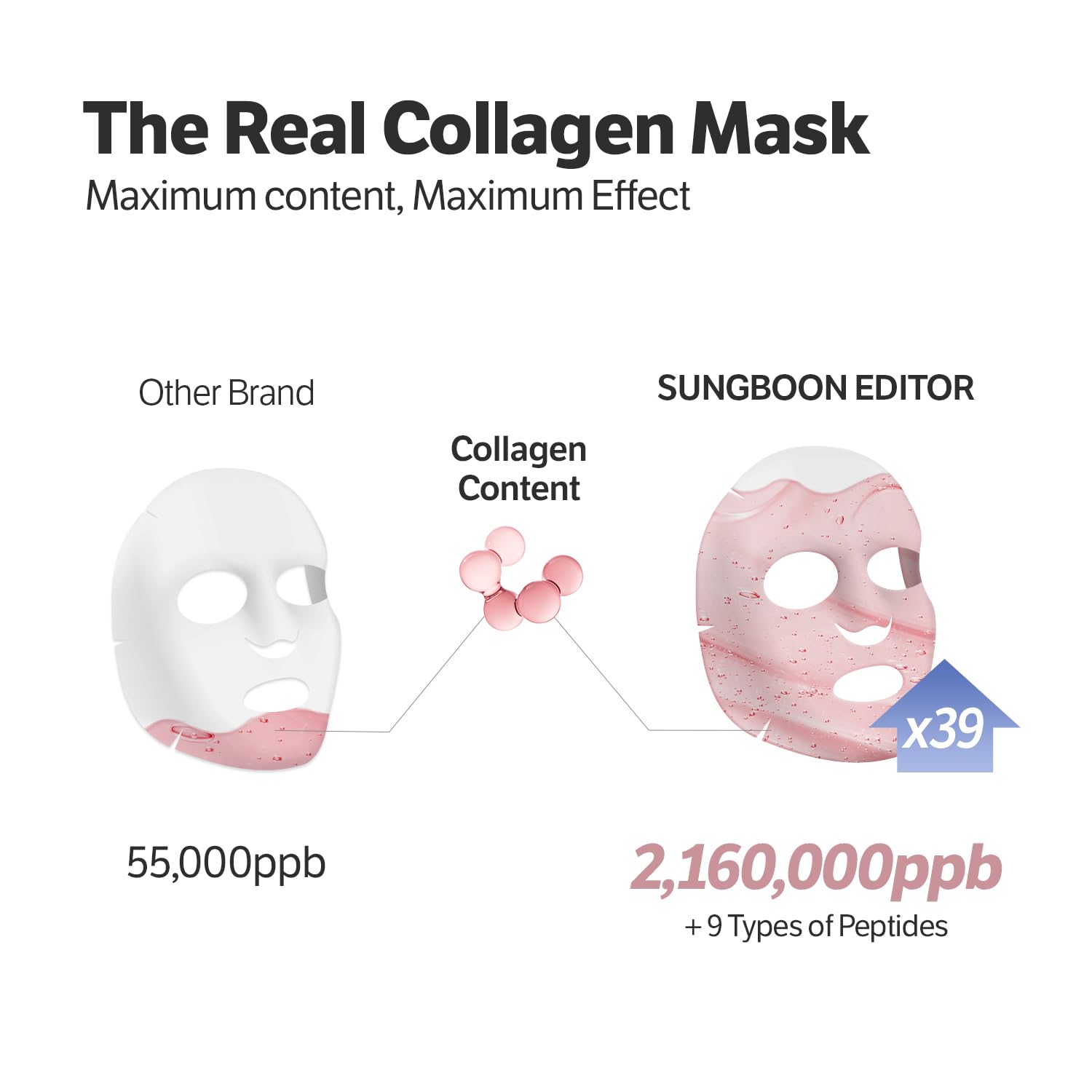 Sungboon Editor Collagen skincare set for glass skin routine