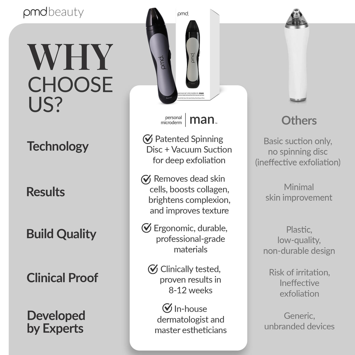 PMD Personal Microderm Man complete kit layout