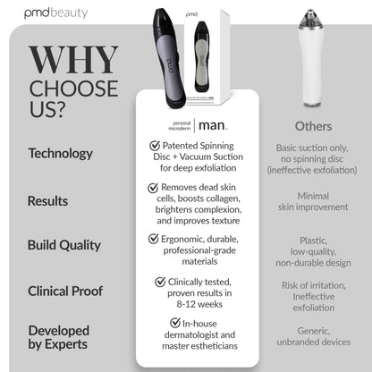 Full packaging contents of the PMD Beauty Personal Microderm Man kit