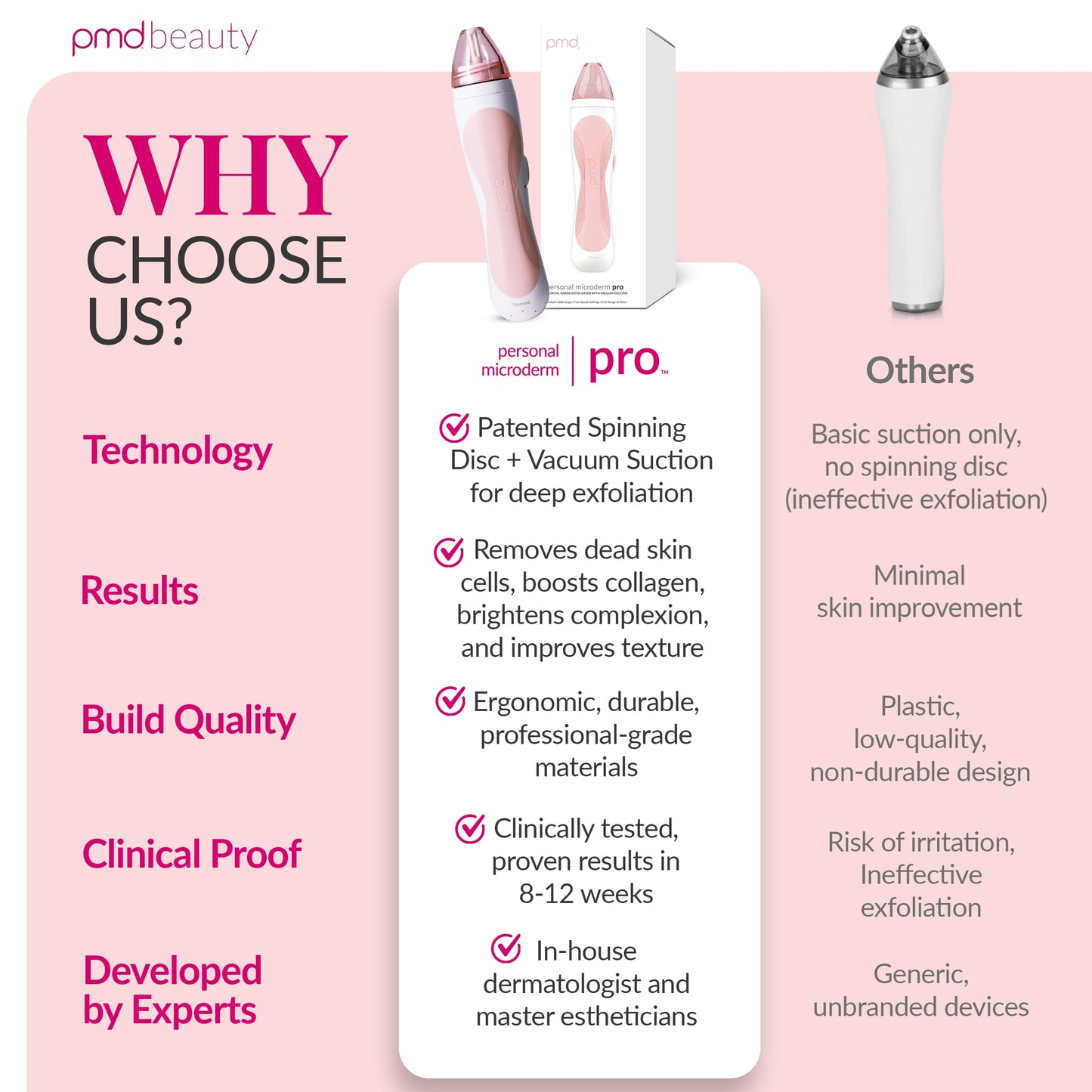 Full clinical microdermabrasion tool set by PMD Beauty for face and body renewal
