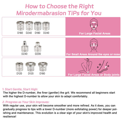 Full components layout of the three in one facial rejuvenation machine with cotton filters.
