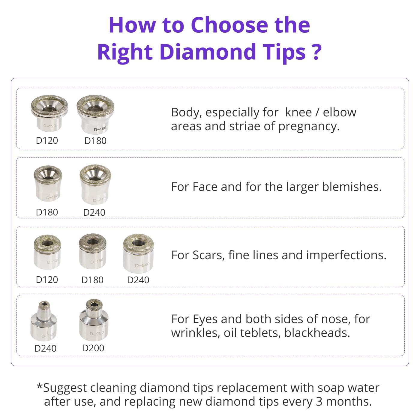 Stainless steel microcrystal dermabrasion replacement tips set arranged by size.