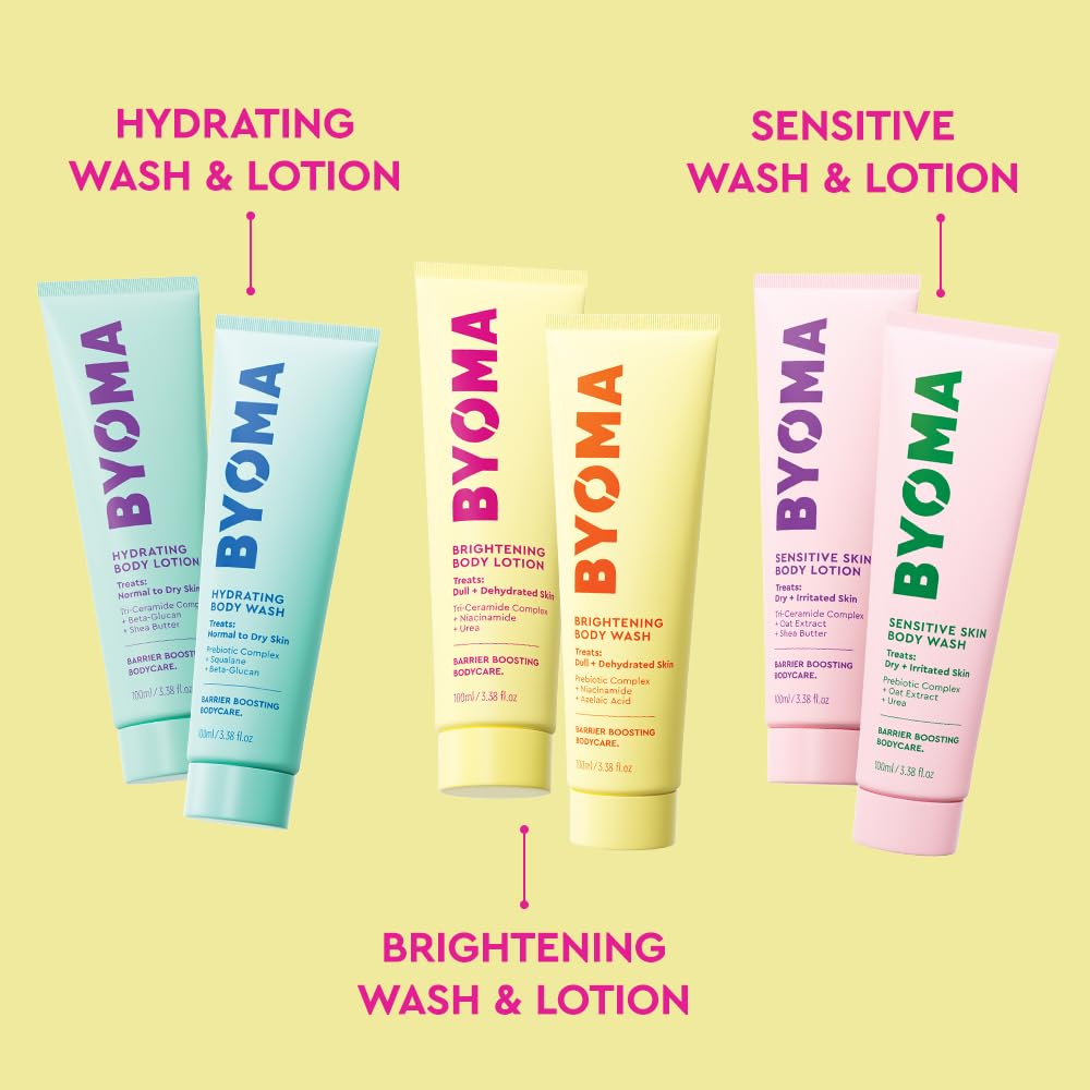 Byoma 6 piece body wash and lotion set packaging