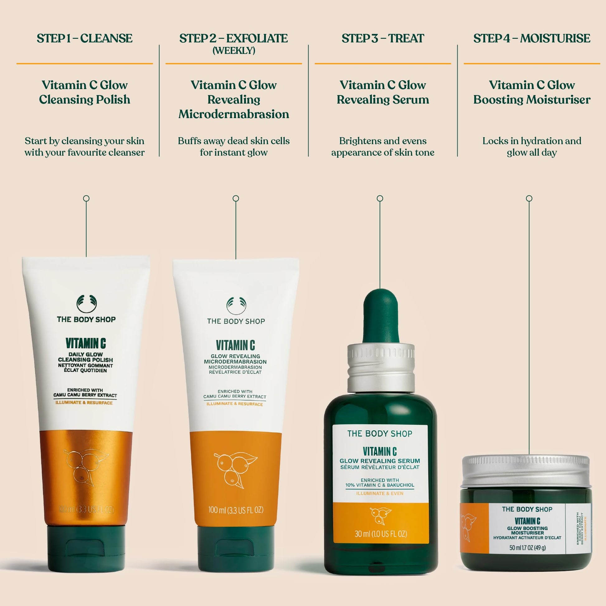 Imported USA skincare product packaging of The Body Shop Vitamin C Glow Boosting exfoliator.