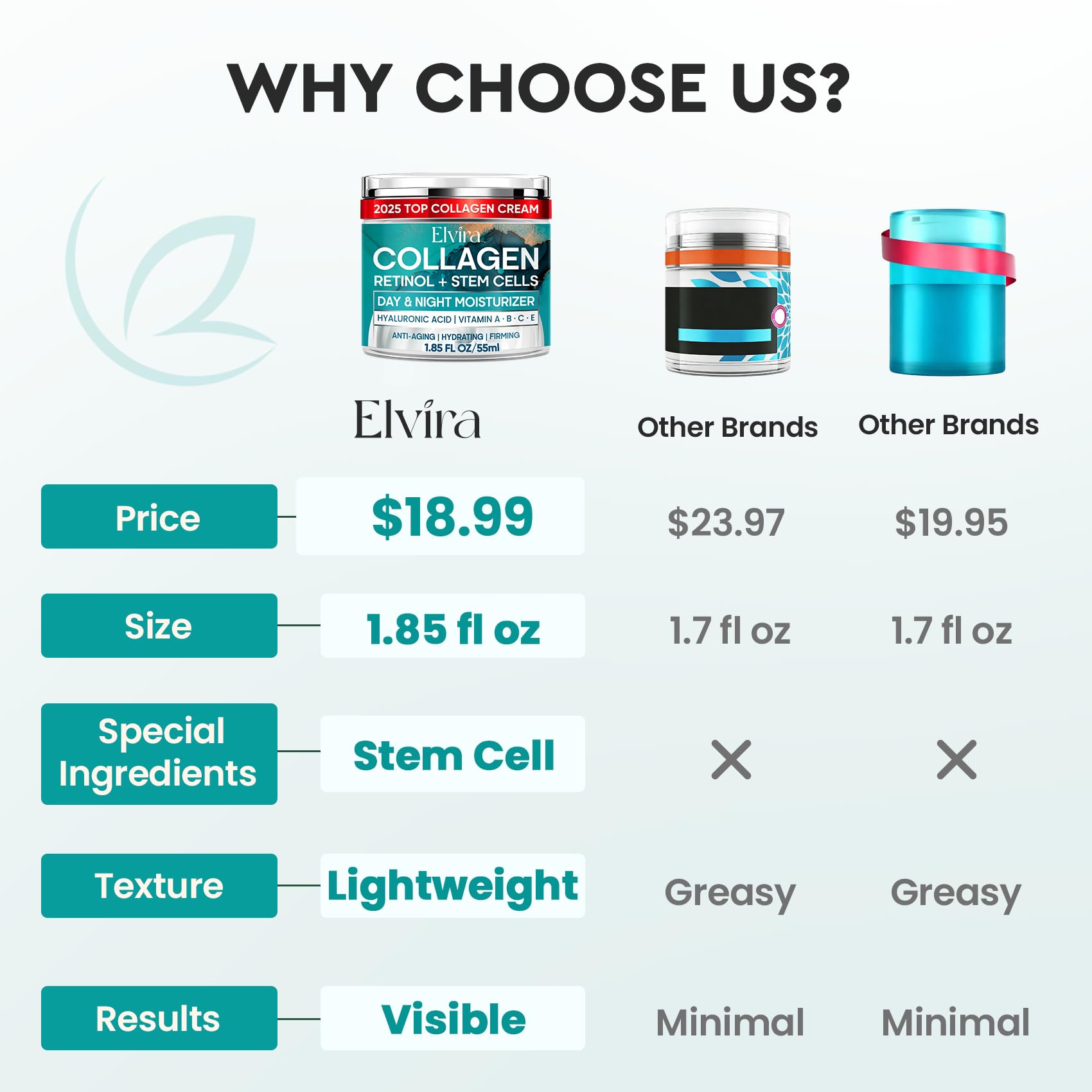 Elvira retinol and collagen cream jar packaging