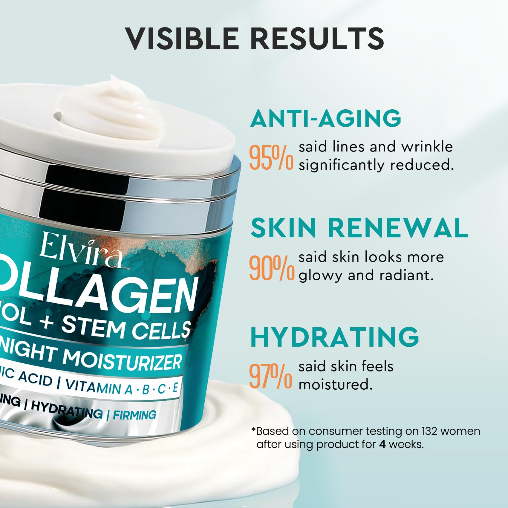 Texture shot of Elvira anti aging face moisturizer