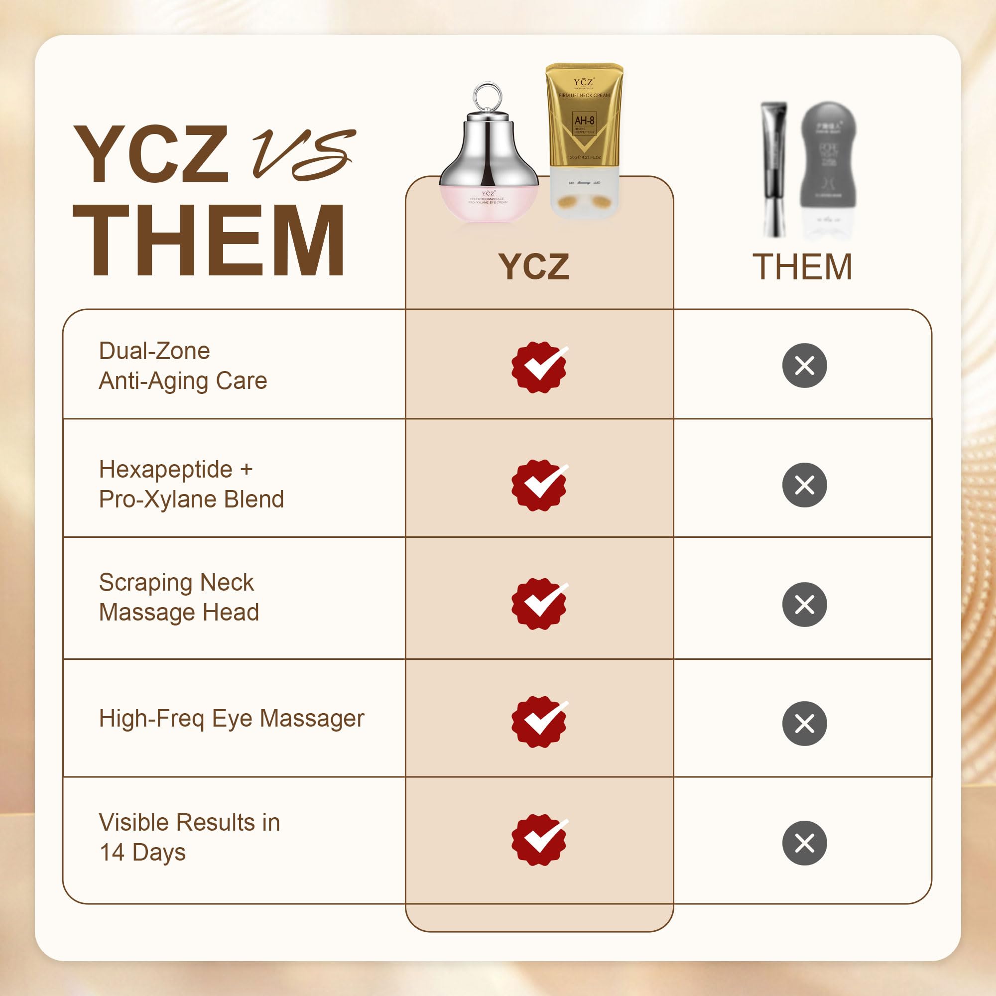 Ycz firming treatment cream for neck and eye rejuvenation
