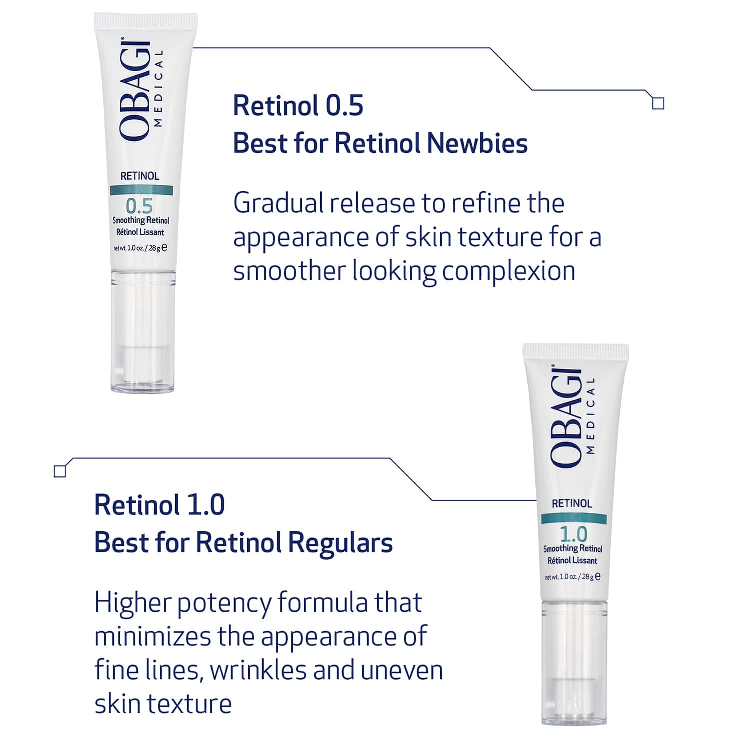 Texture shot of the high concentration Obagi Retinol cream on a neutral background.