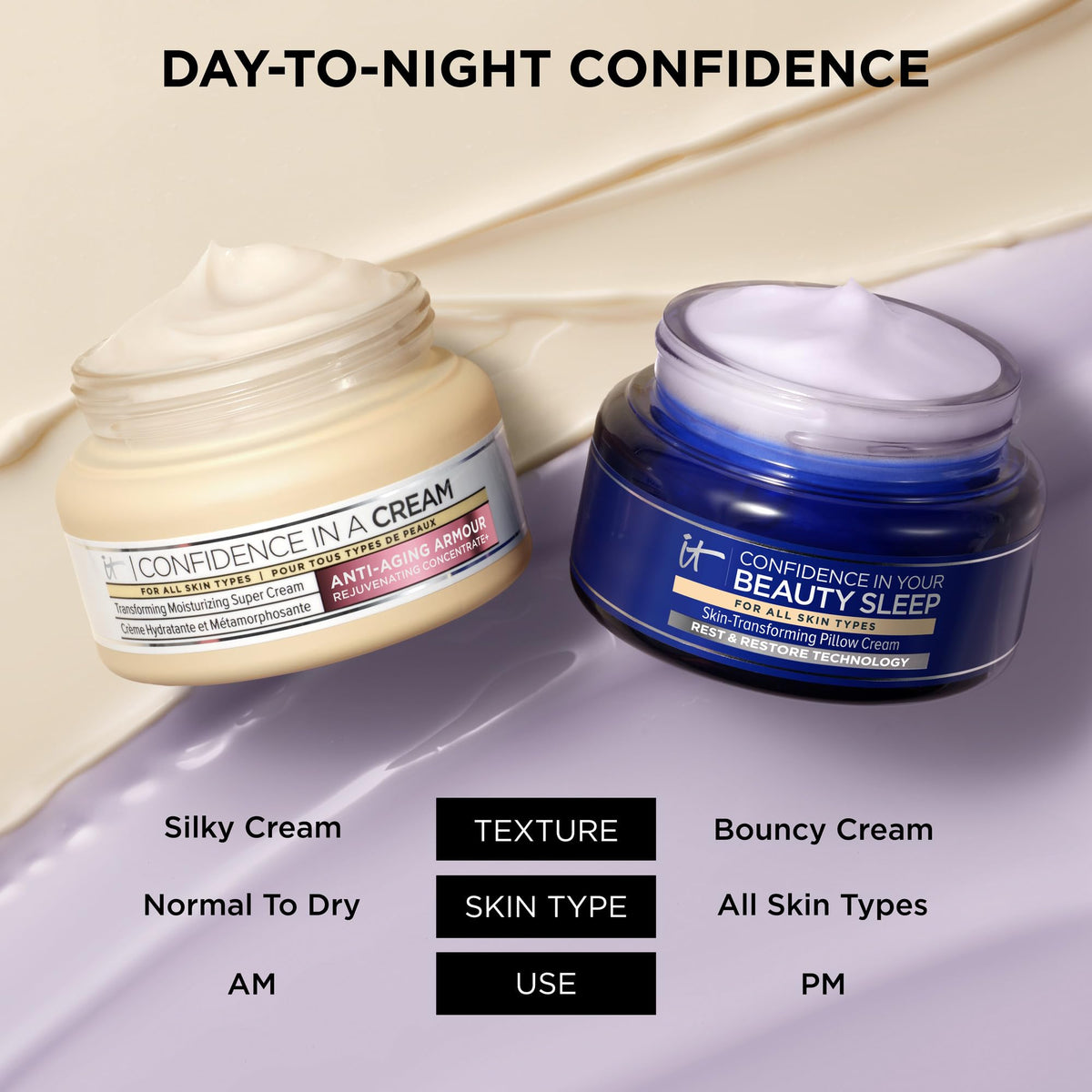 It Cosmetics Confidence In Your Beauty Sleep full product set view