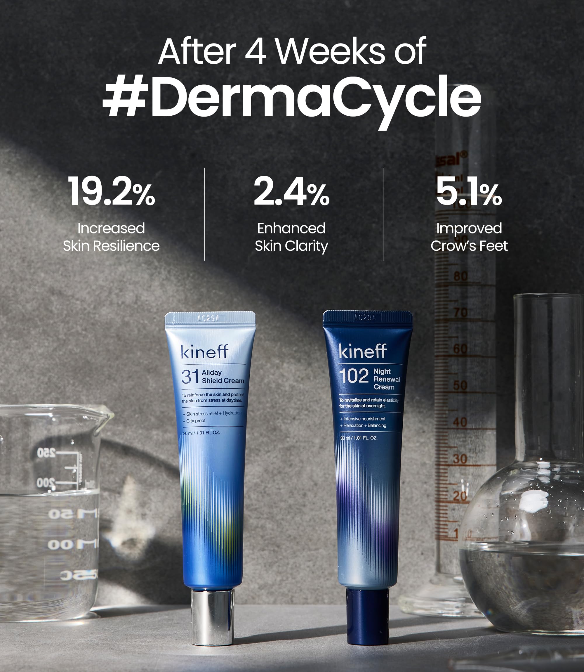 Texture view of the Kineff day shield and night renewal cream formulations.