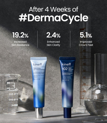 Texture view of the Kineff day shield and night renewal cream formulations.