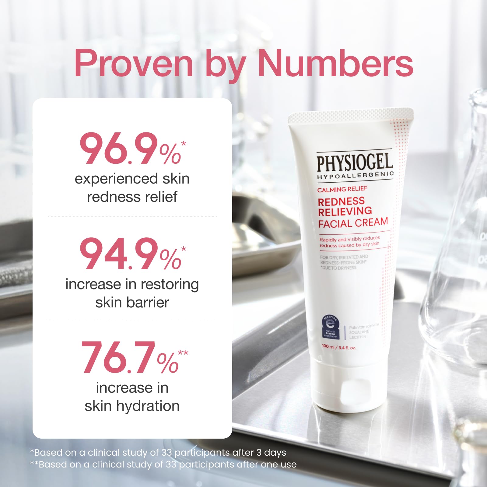 Physiogel bio-mimic technology barrier repair cream formulation benefits