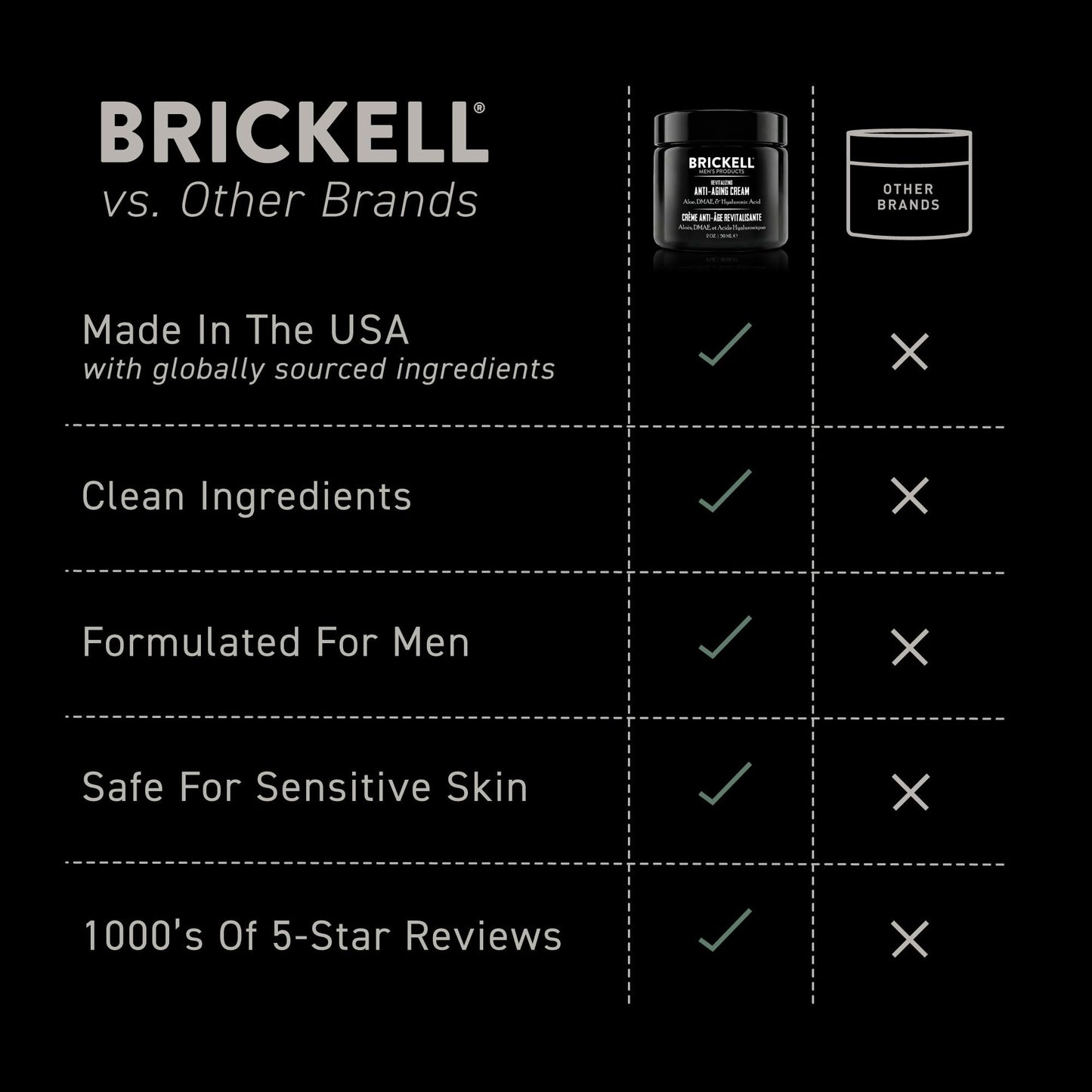Brickell Men's Products skincare cream for an evening grooming routine