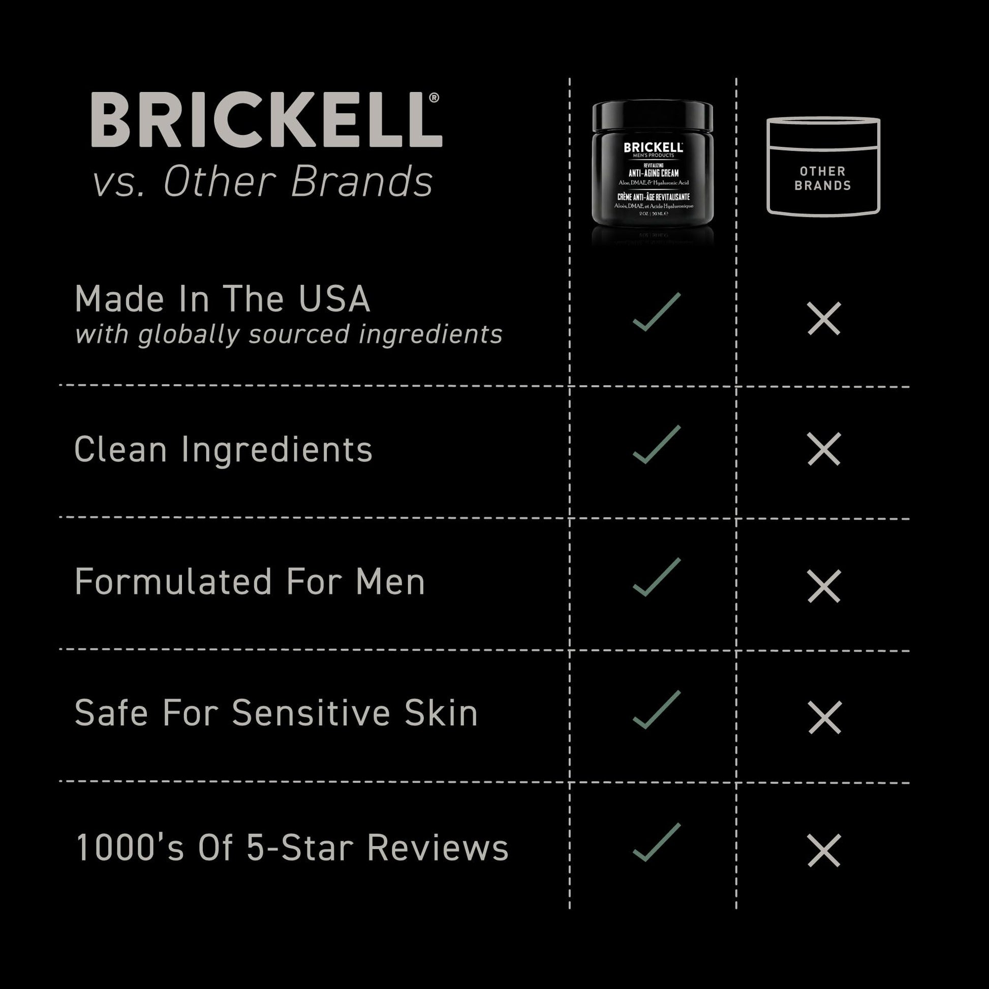Brickell Men's Products skincare cream for an evening grooming routine