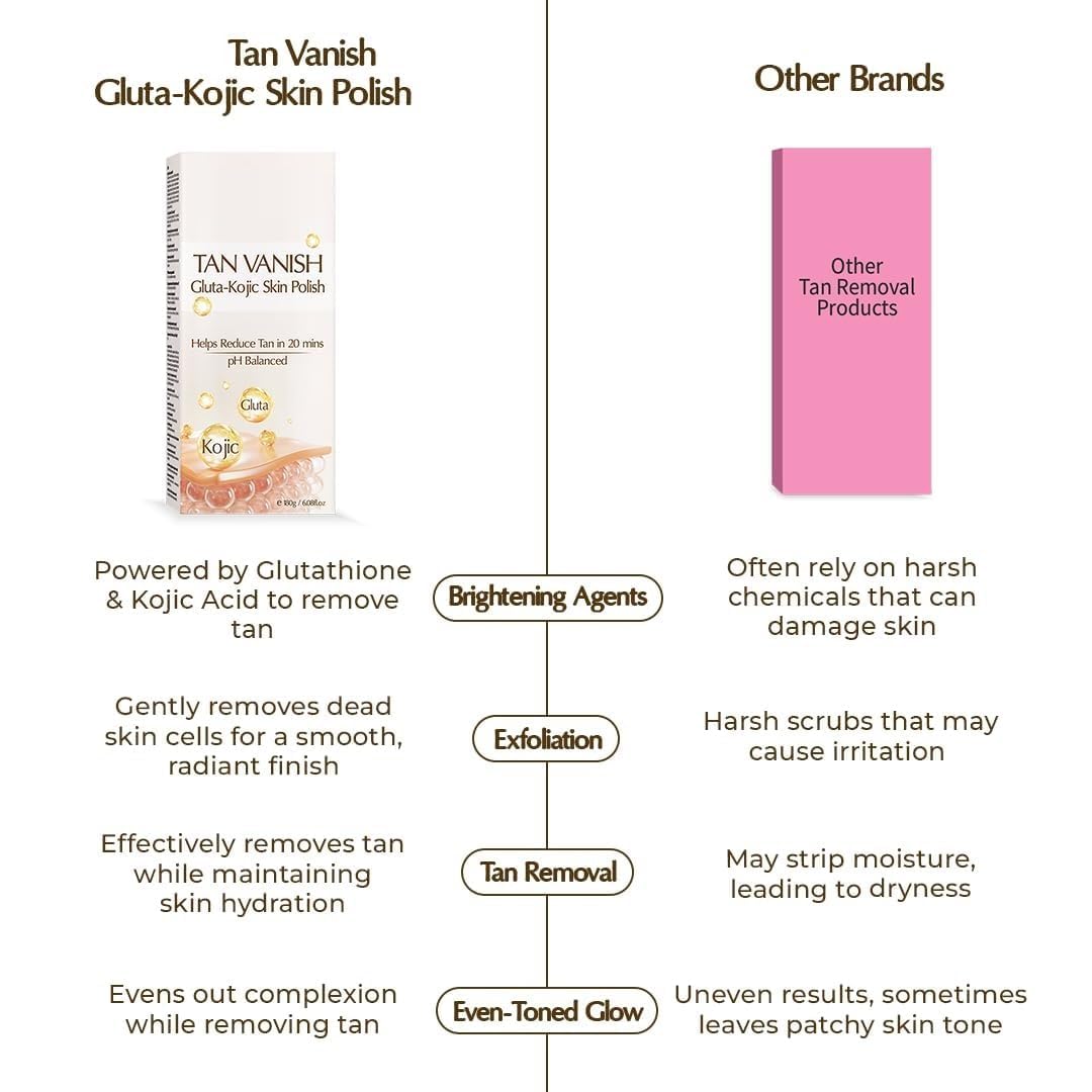 Top view of Niconi skin polishing treatment kit