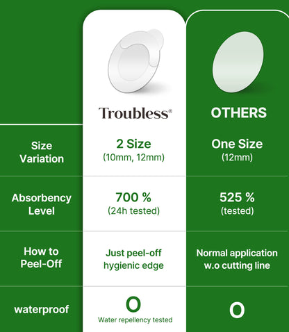 Side angle of the Troubless 96 count acne patch box showing international ingredients and usage instructions