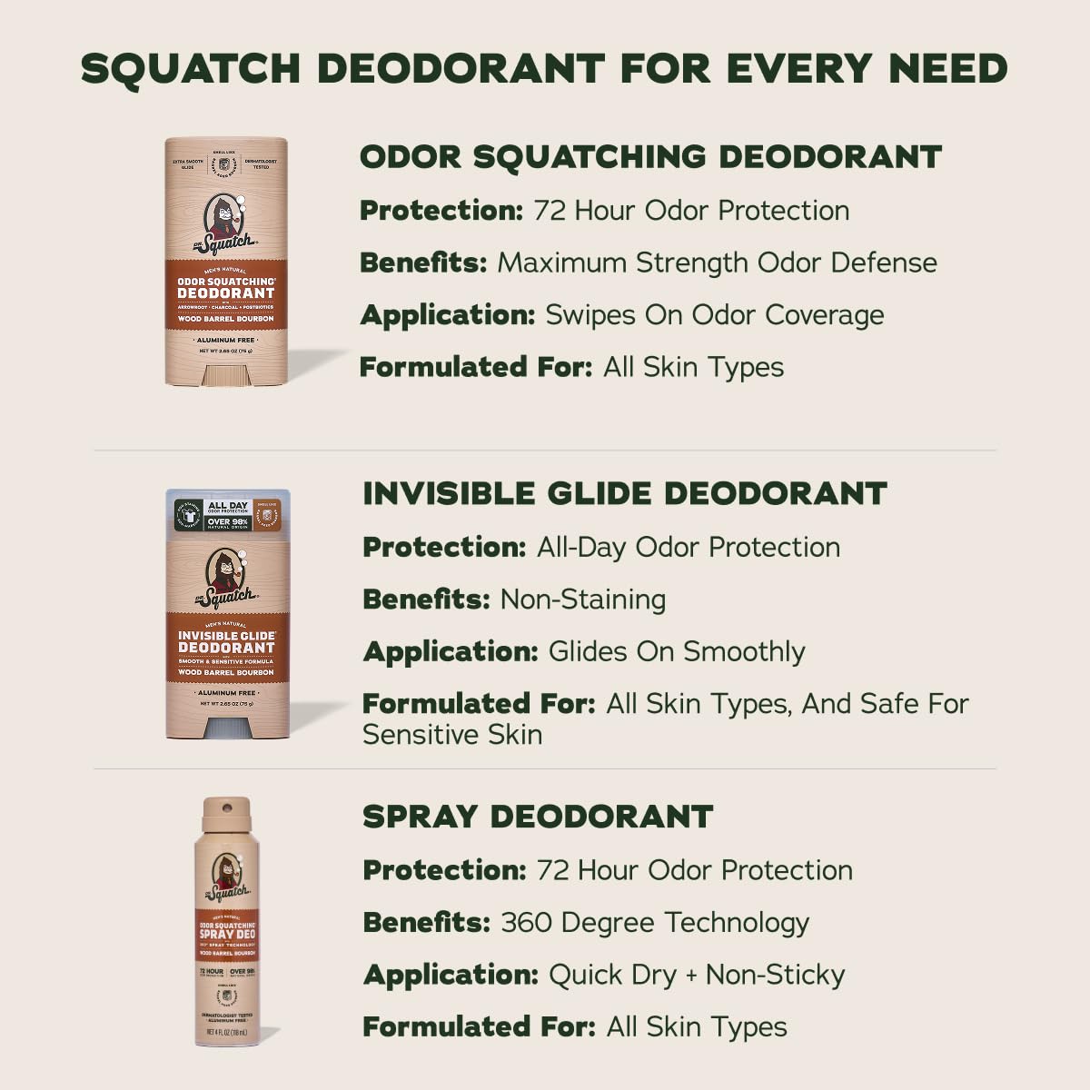 Dr. Squatch two pack natural origin ingredients charcoal powder freshness