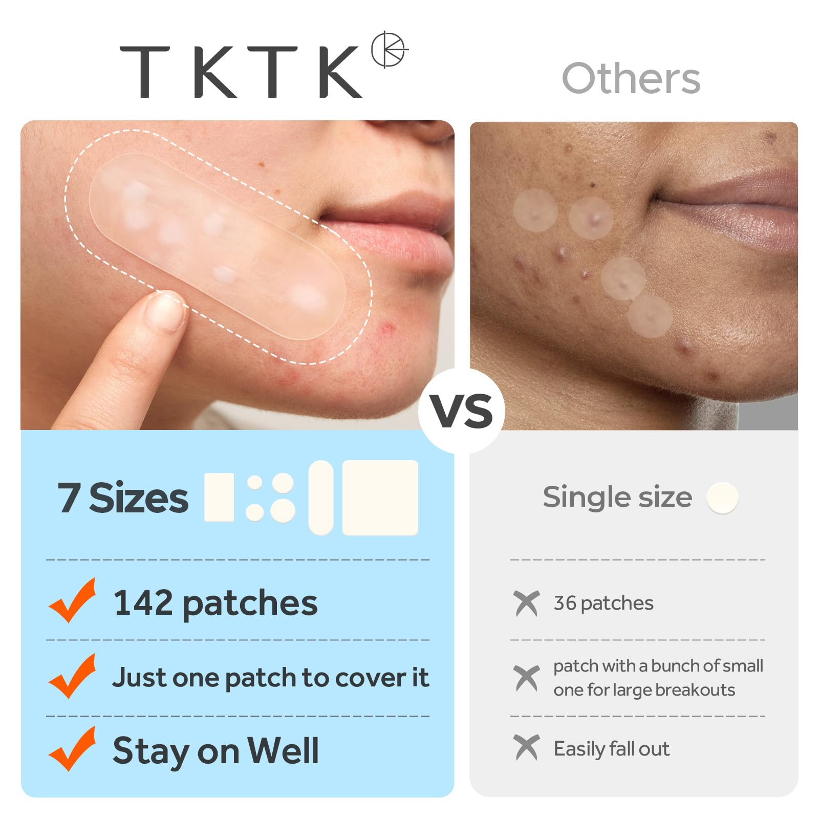 Close up of Tktk pimple patch absorbing fluid from a blemish