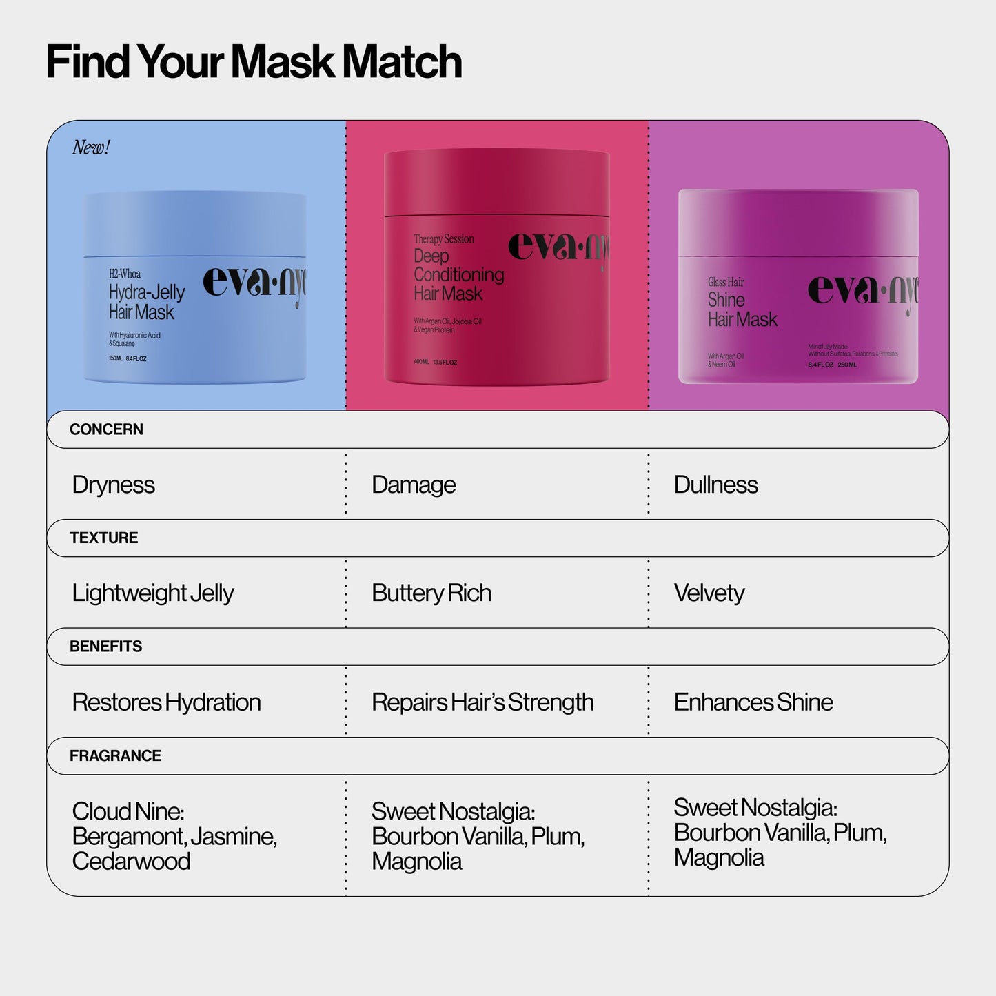 Eva NYC sulfate free intensive hair treatment cream product view